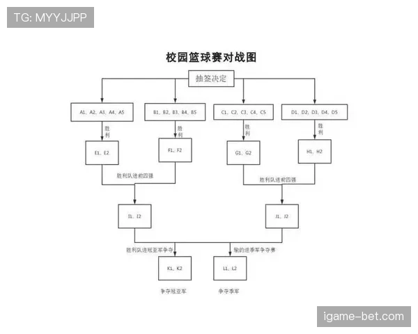 深入解析篮球比赛加时赛规则的时间设定与胜负判定依据