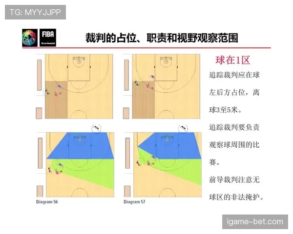 篮球规则中投篮动作判定的具体标准与裁判判罚依据解析