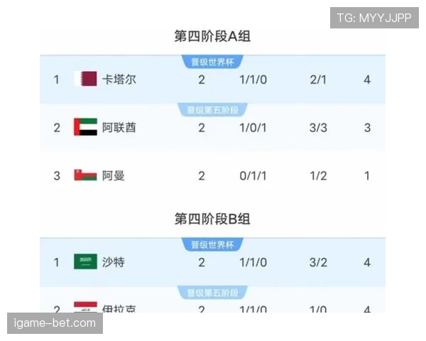 2026世界杯小组第二最危险对手预测
